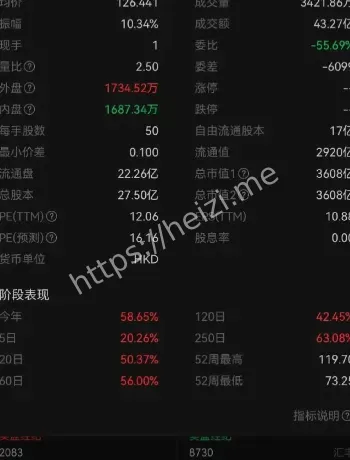 百度港股单日大涨