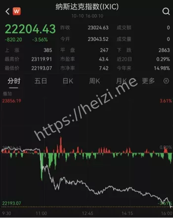 比特币暴跌12%