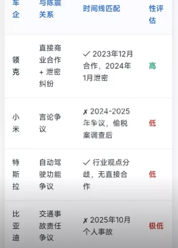 知名车评人陈震偷税